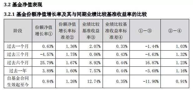 再说一次，这只基金不能只有我知道！