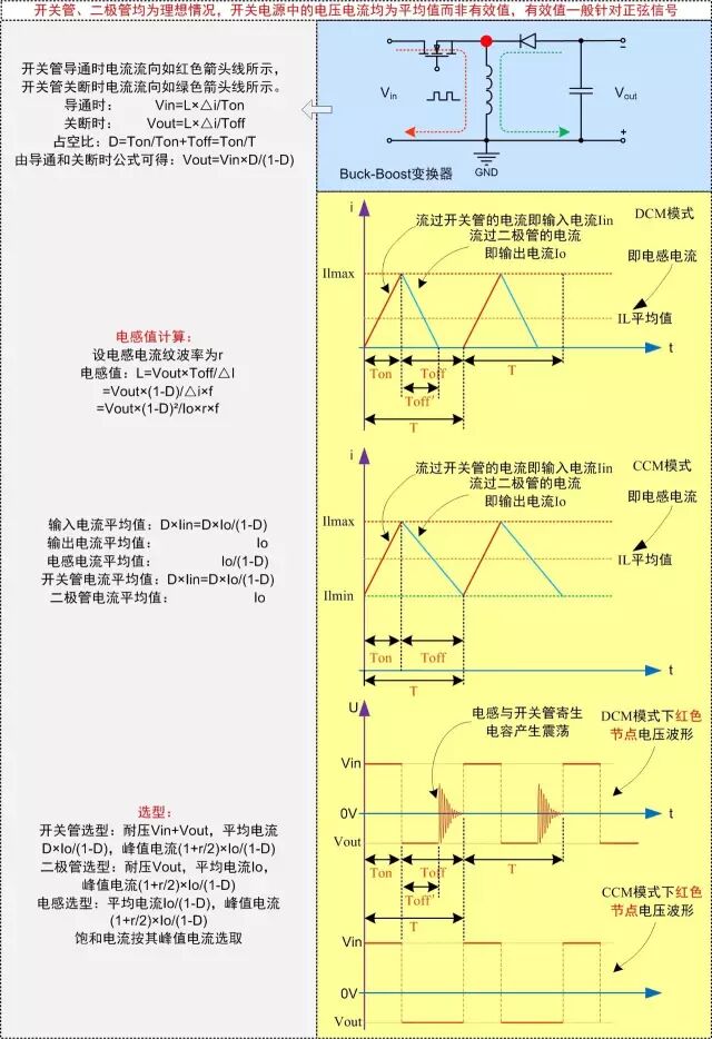 【经验分享】开关电源，设计电路时该如何选型元器件？的图3