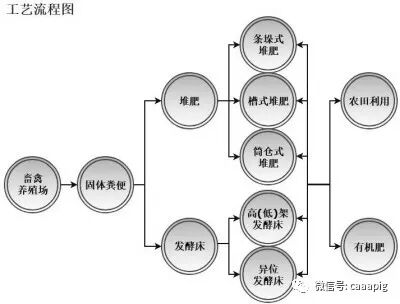 畜禽養殖廢棄物資源化利用主推技術模式