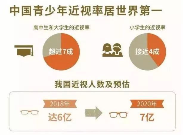 【保护视力】这几点实用建议请告诉孩子~