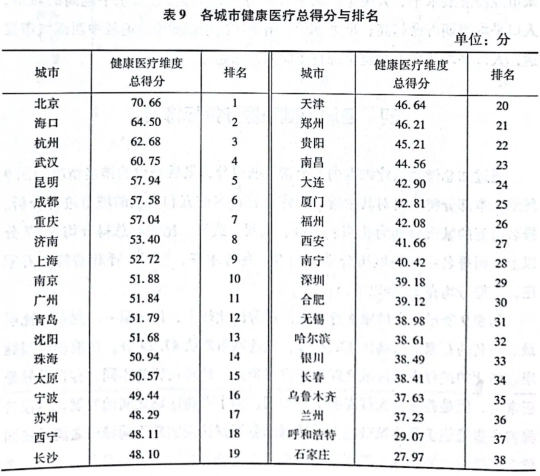 38城养老排名 中国未富先老 延迟退休可解燃眉之急？（组图） - 7