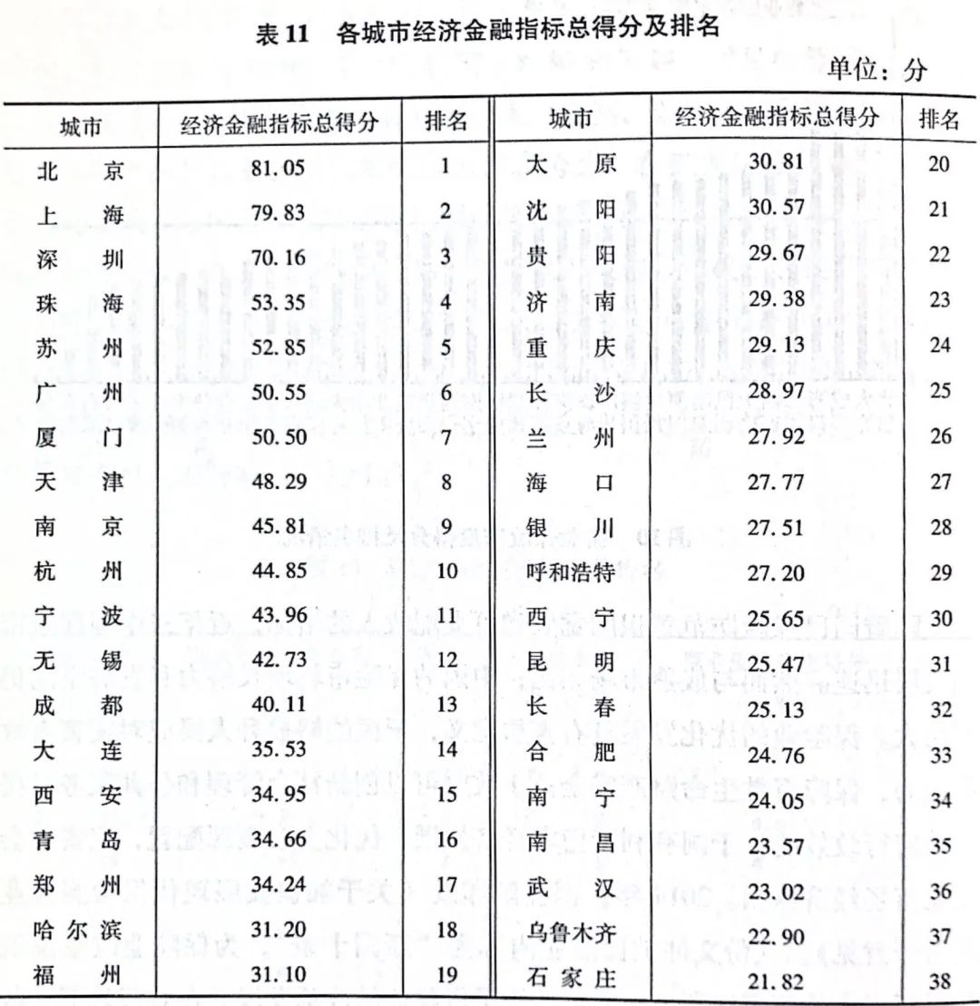 38城养老排名 中国未富先老 延迟退休可解燃眉之急？（组图） - 6