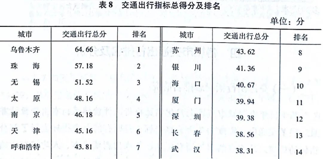 38城养老排名 中国未富先老 延迟退休可解燃眉之急？（组图） - 11