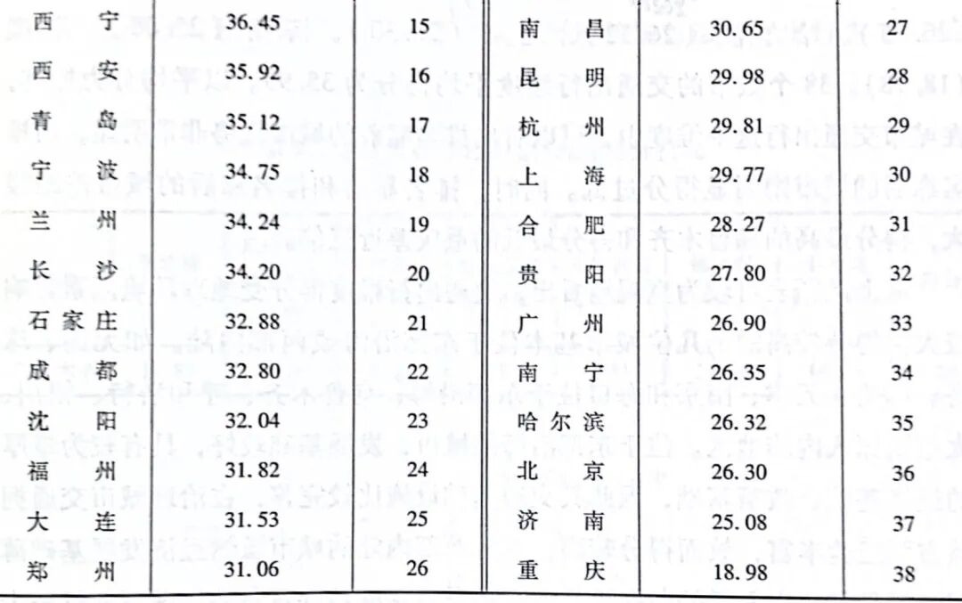 38城养老排名 中国未富先老 延迟退休可解燃眉之急？（组图） - 12