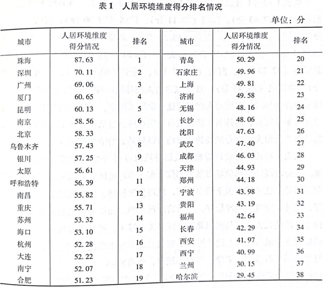38城养老排名 中国未富先老 延迟退休可解燃眉之急？（组图） - 9