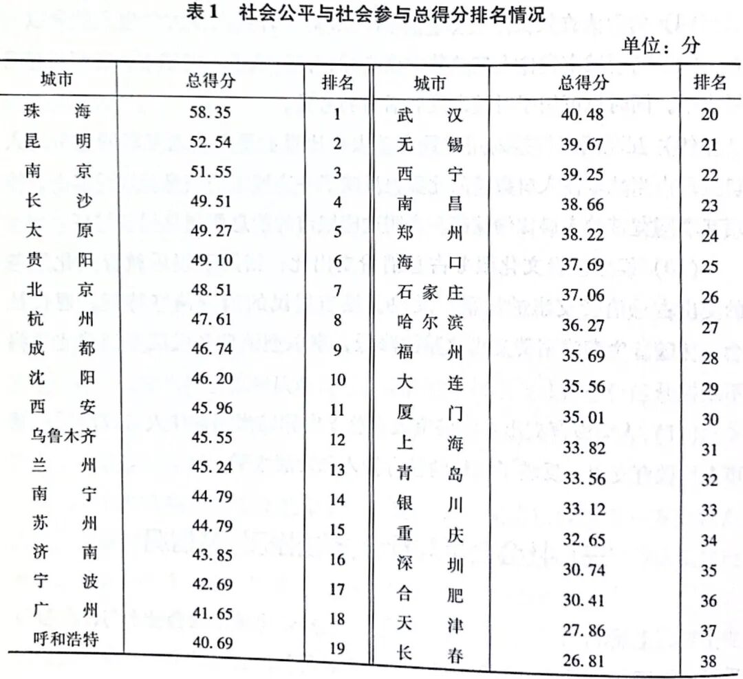 38城养老排名 中国未富先老 延迟退休可解燃眉之急？（组图） - 10