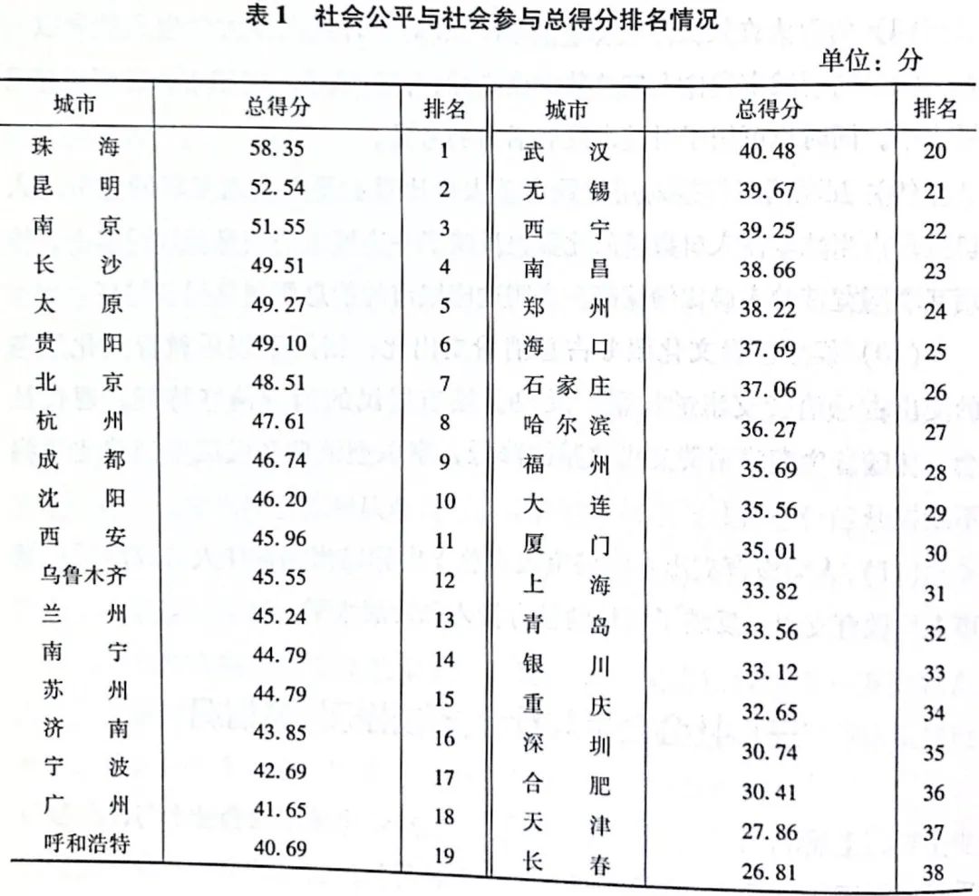 38城养老排名 中国未富先老 延迟退休可解燃眉之急？（组图） - 10