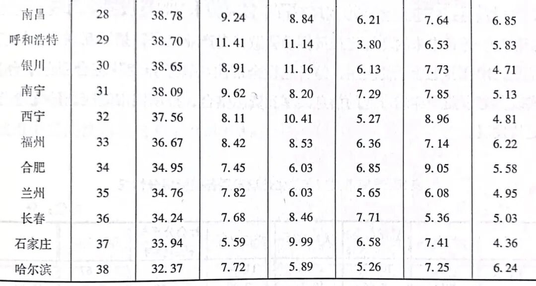 38城养老排名 中国未富先老 延迟退休可解燃眉之急？（组图） - 3
