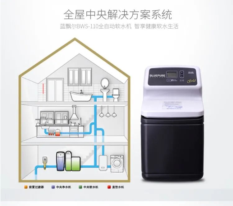 蓝飘尔净水至臻家用中央软水机全屋净水美容除水垢软水盐-软水机BWS-150.jpg