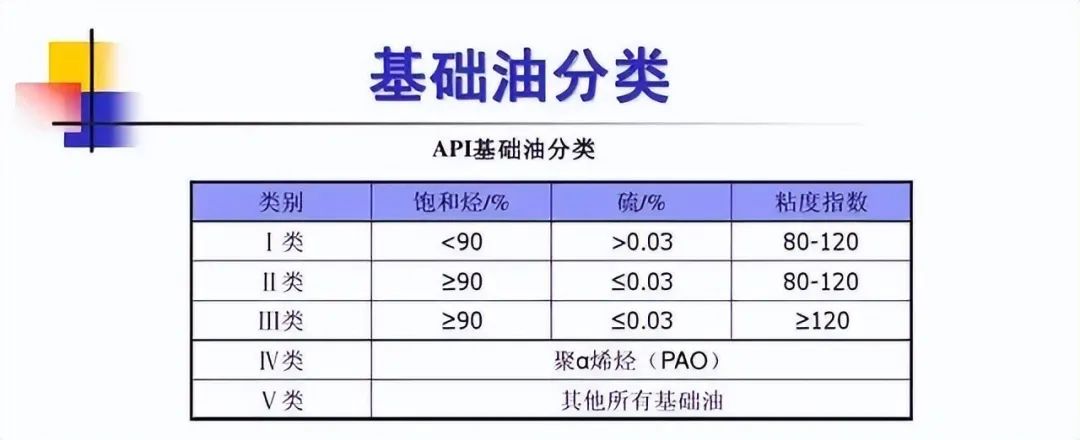 机油多久换一次