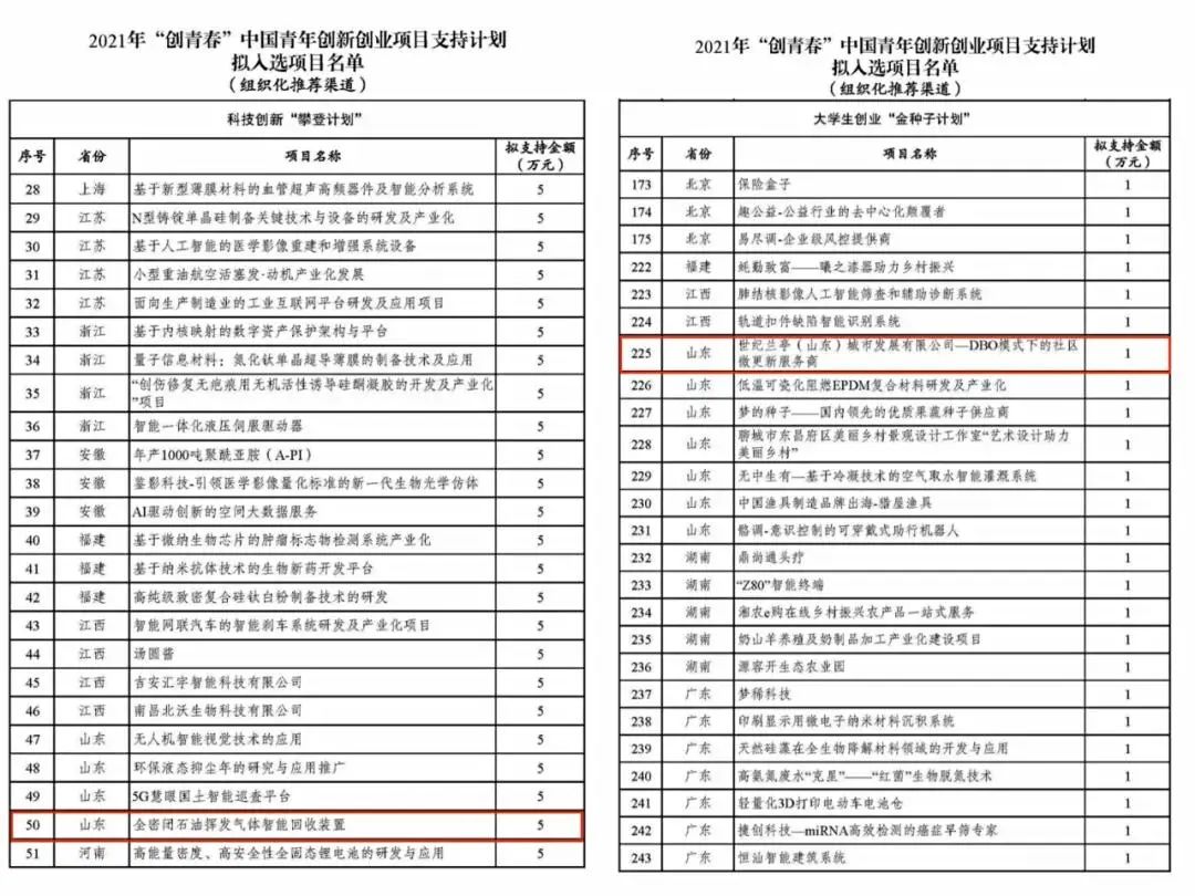 帮助青年创业项目_帮助青年干部培养题目_创业网-汇集中国创业好项目!