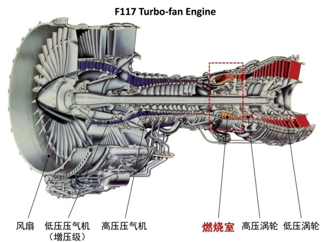 CFD专栏丨Flow Simulator案例：航空发动机燃烧室一维仿真的图1