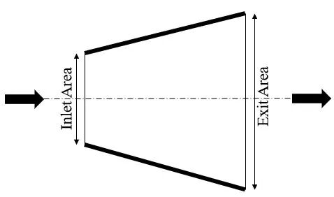 CFD专栏丨Flow Simulator案例：航空发动机燃烧室一维仿真的图9