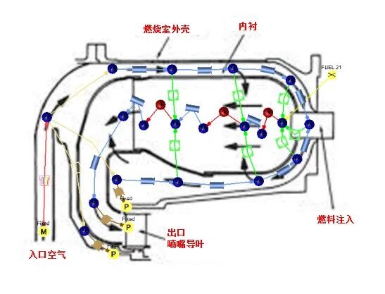 CFD专栏丨Flow Simulator案例：航空发动机燃烧室一维仿真的图30