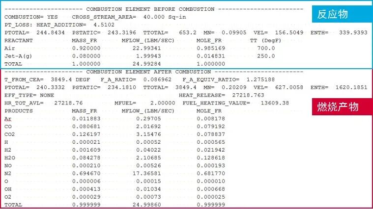 CFD专栏丨Flow Simulator案例：航空发动机燃烧室一维仿真的图18
