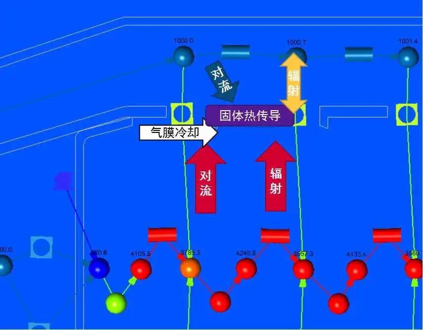 CFD专栏丨Flow Simulator案例：航空发动机燃烧室一维仿真的图19