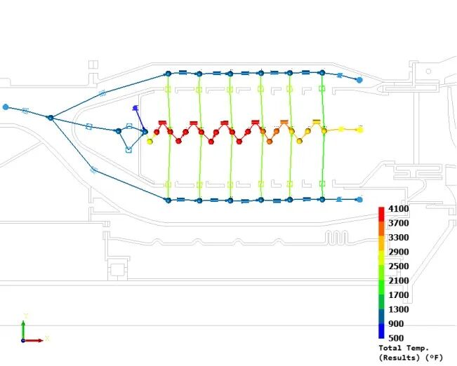 CFD专栏丨Flow Simulator案例：航空发动机燃烧室一维仿真的图17