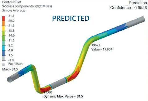 成功案例丨开发时间从1小时缩短到3分钟：如何利用历史数据训练AI模型，预测设计性能？的图3