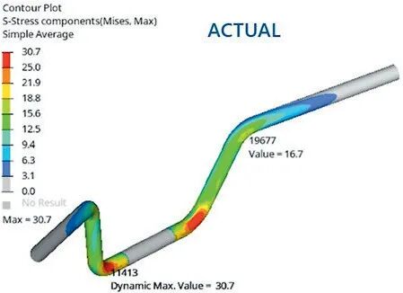 成功案例丨开发时间从1小时缩短到3分钟：如何利用历史数据训练AI模型，预测设计性能？的图2