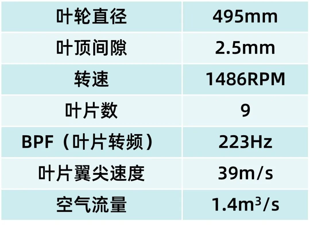 CFD专栏丨轴流风扇噪声CFD仿真试验对标的图4