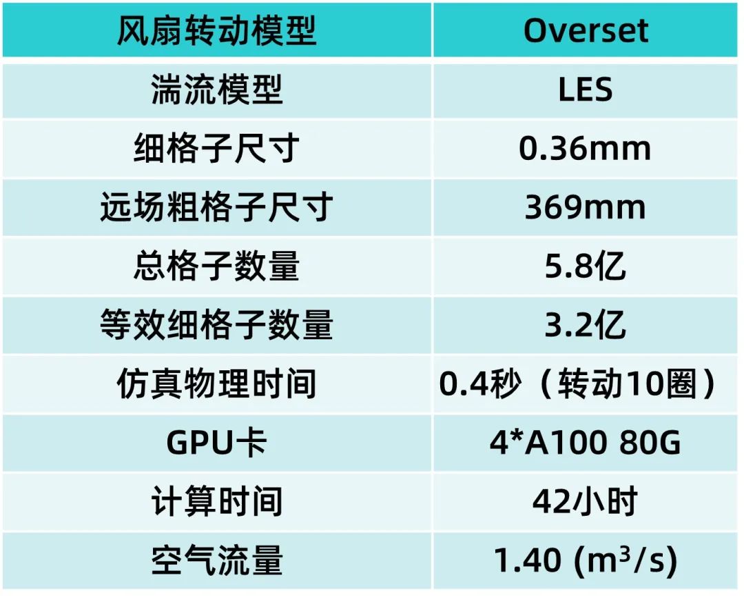 CFD专栏丨轴流风扇噪声CFD仿真试验对标的图11