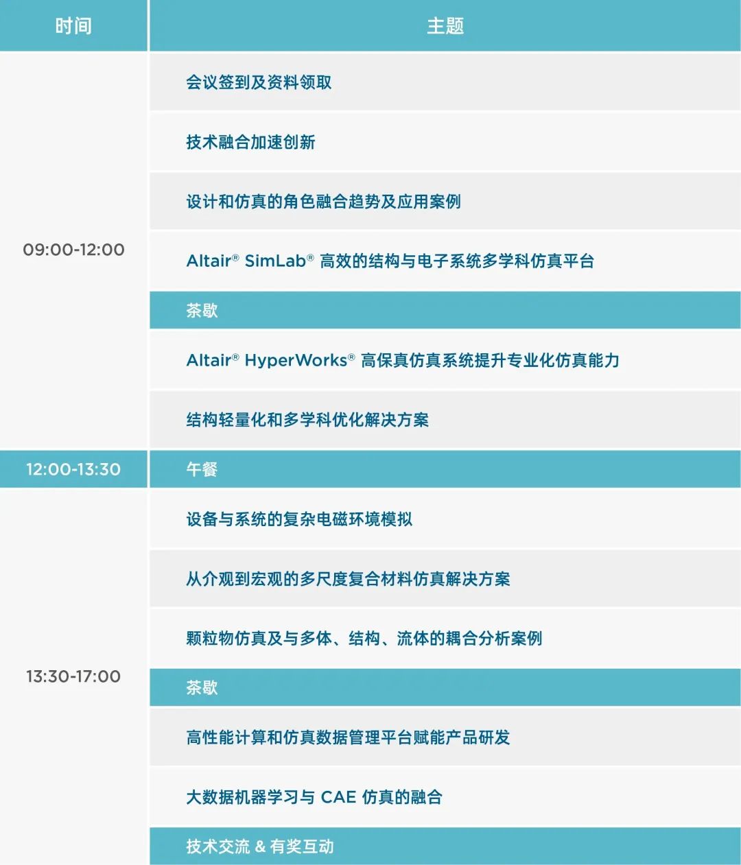 邀请函丨贵州地区用户技术交流会报名开启！（5月12日）的图4