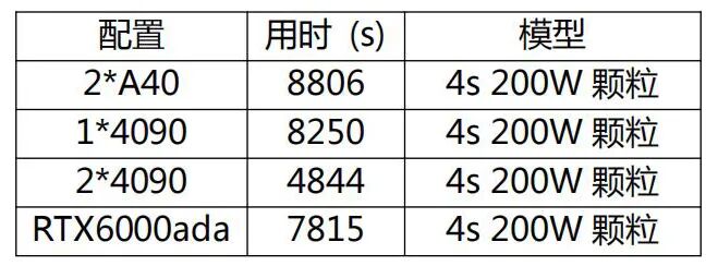 技术干货丨如何选用显卡 (GPU) 开展EDEM的计算？的图6