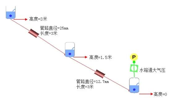 CFD专栏丨Flow Simulator案例：重力驱动的流动的图1