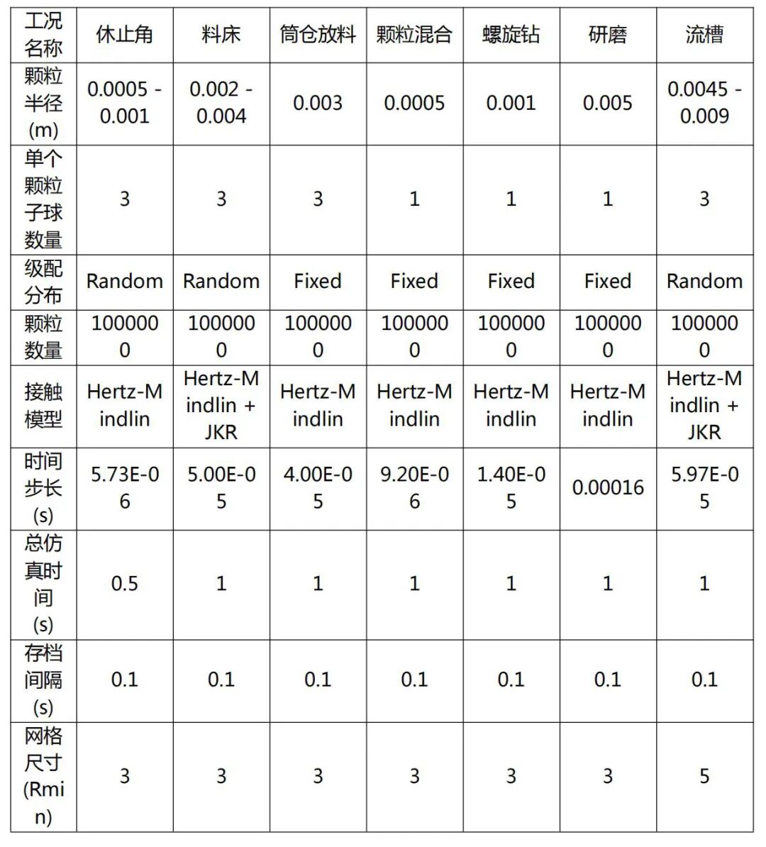 技术干货丨如何选用显卡 (GPU) 开展EDEM的计算？的图1