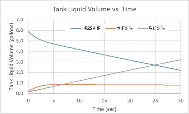 CFD专栏丨Flow Simulator案例：重力驱动的流动的图11