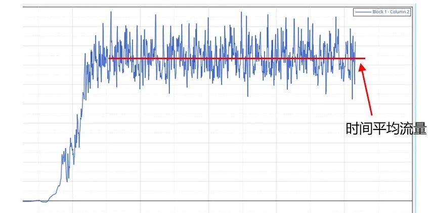 CFD专栏丨基于LBM算法的风扇气动噪声仿真实例的图30