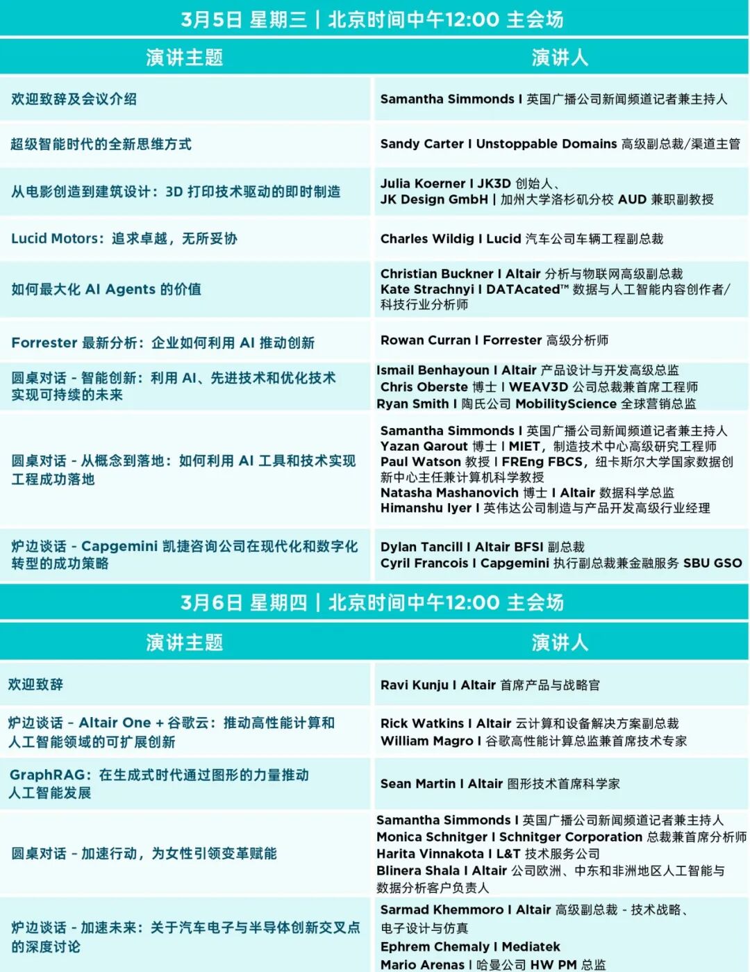 5大專場，40+熱點話題搶先揭秘！看AI 技術如何驅動工業智造，加速數字化升級的圖23