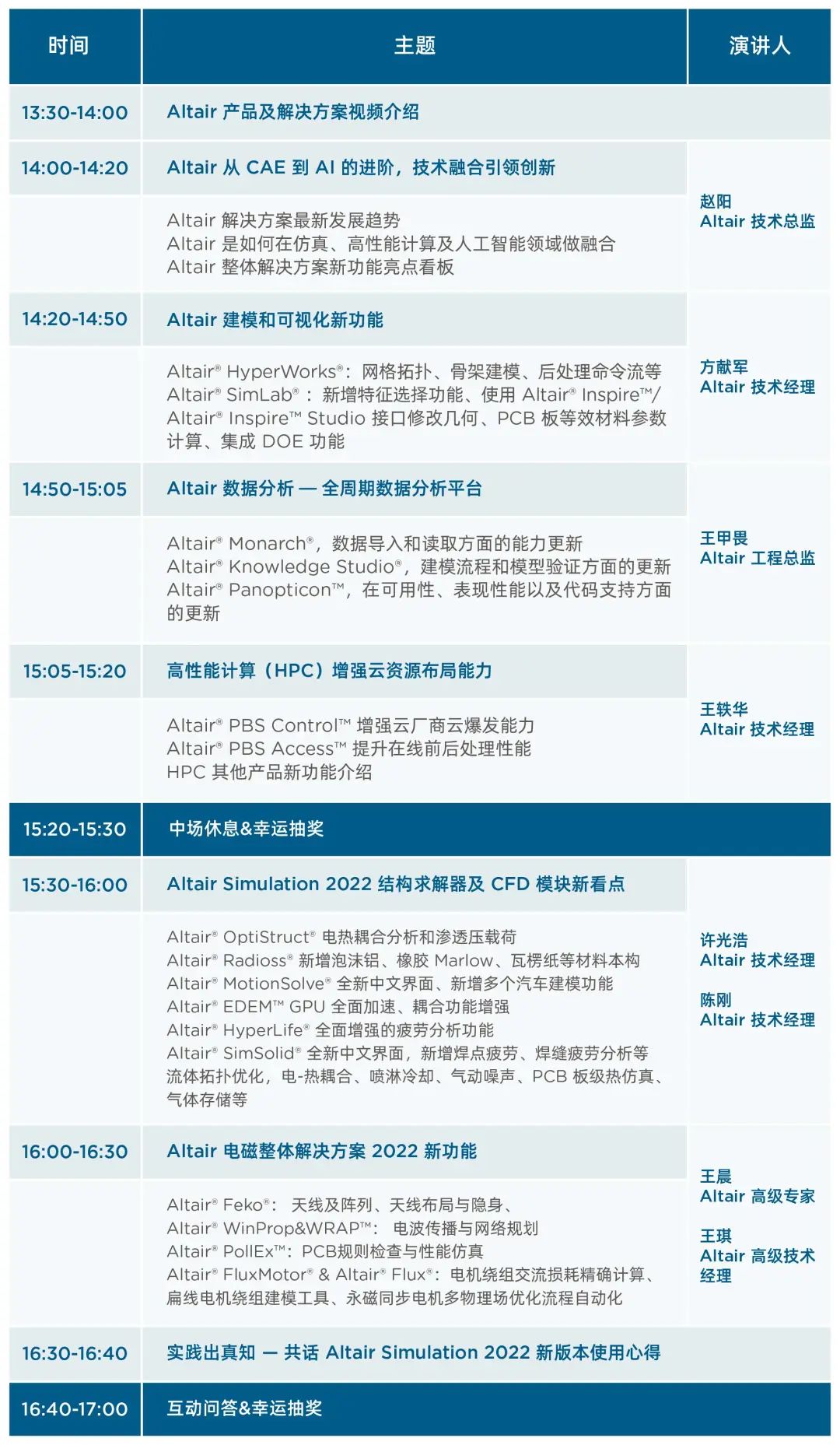 CFD专栏丨透平冷却一维流体仿真的图38