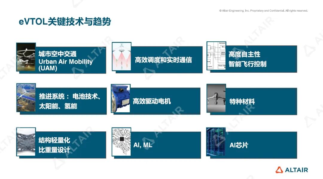 行业热点丨低空飞行eVTOL的关键技术与发展趋势的图2