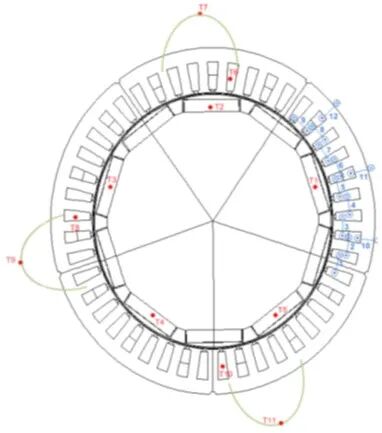 CFD专栏丨电机一维CFD快速热仿真的图58