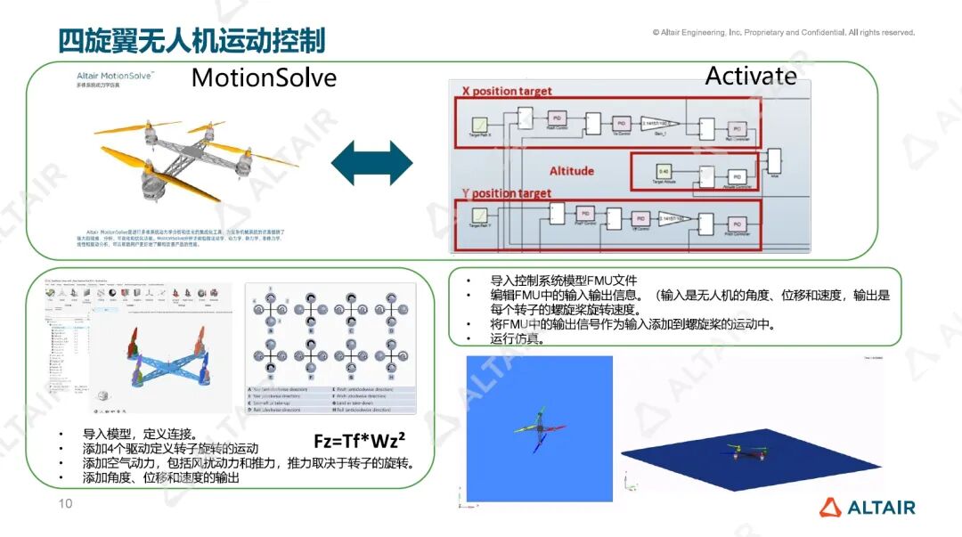 行业热点丨低空飞行eVTOL的关键技术与发展趋势的图4