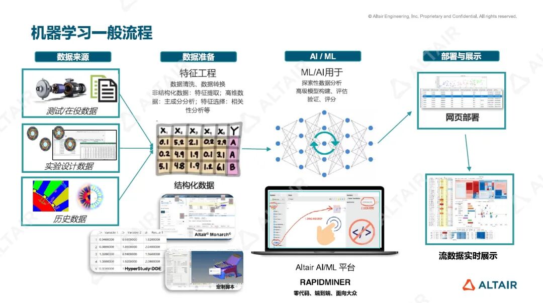 行业热点丨低空飞行eVTOL的关键技术与发展趋势的图12