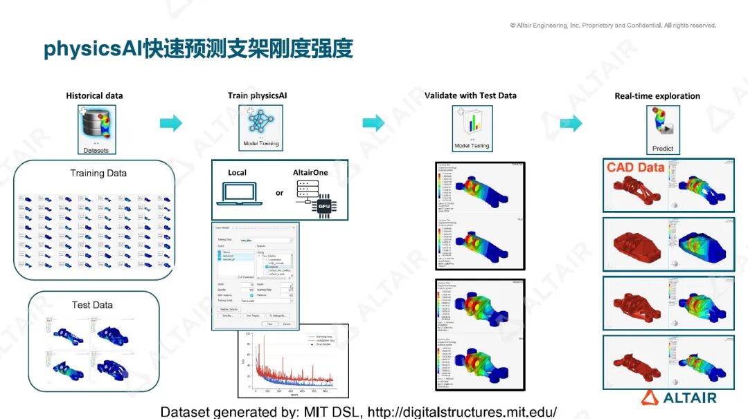 行业热点丨低空飞行eVTOL的关键技术与发展趋势的图13