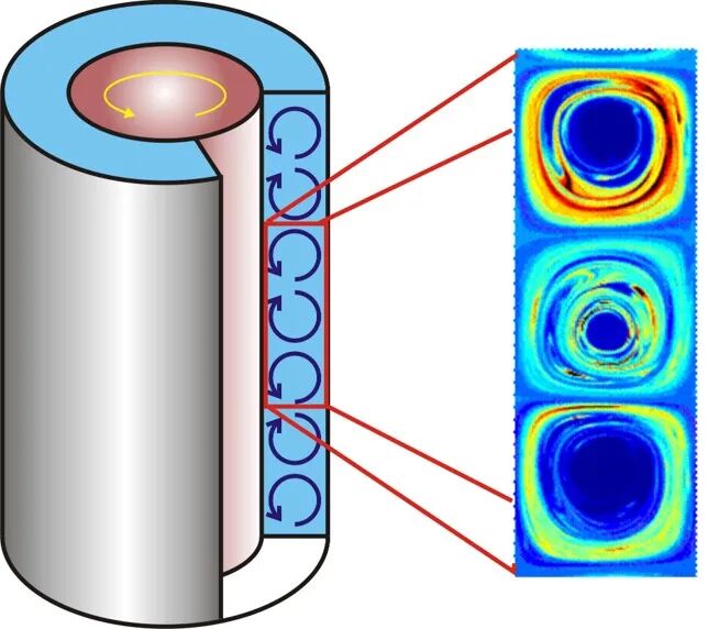 CFD专栏丨电机一维CFD快速热仿真的图21