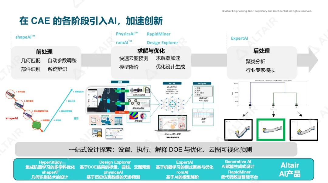 行业热点丨低空飞行eVTOL的关键技术与发展趋势的图14