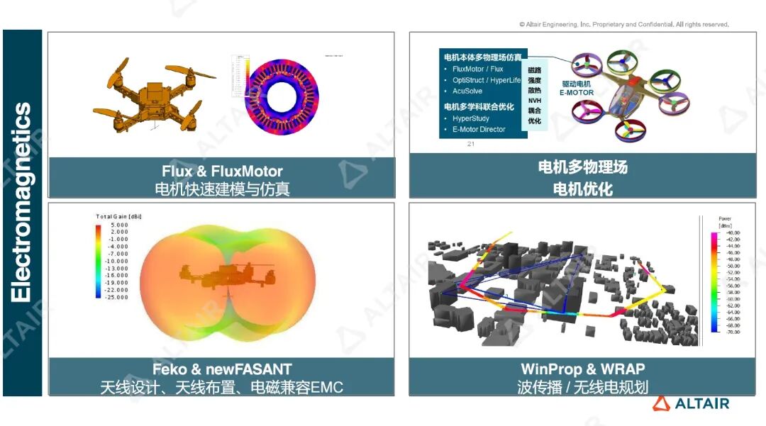 行业热点丨低空飞行eVTOL的关键技术与发展趋势的图11
