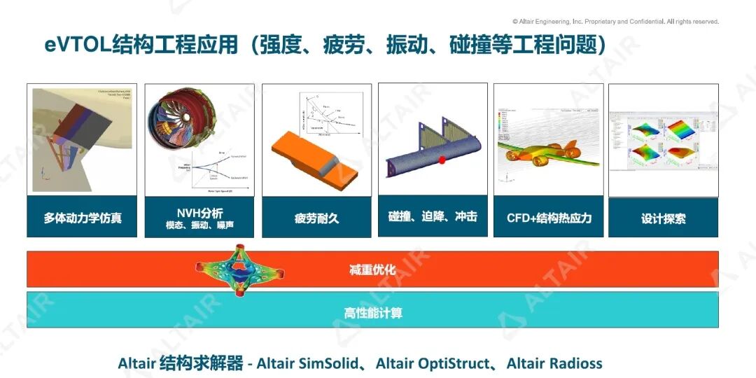 行业热点丨低空飞行eVTOL的关键技术与发展趋势的图6
