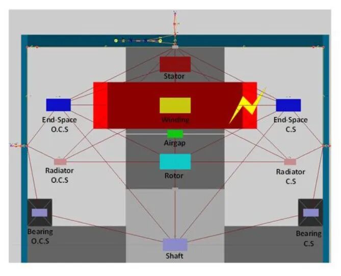 CFD专栏丨电机一维CFD快速热仿真的图9