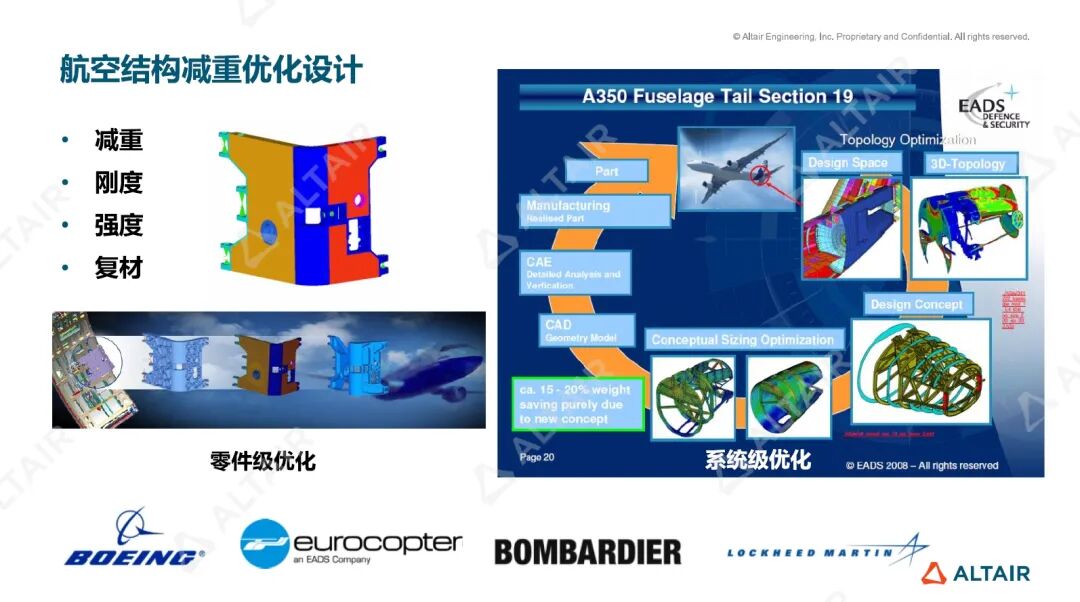行业热点丨低空飞行eVTOL的关键技术与发展趋势的图8