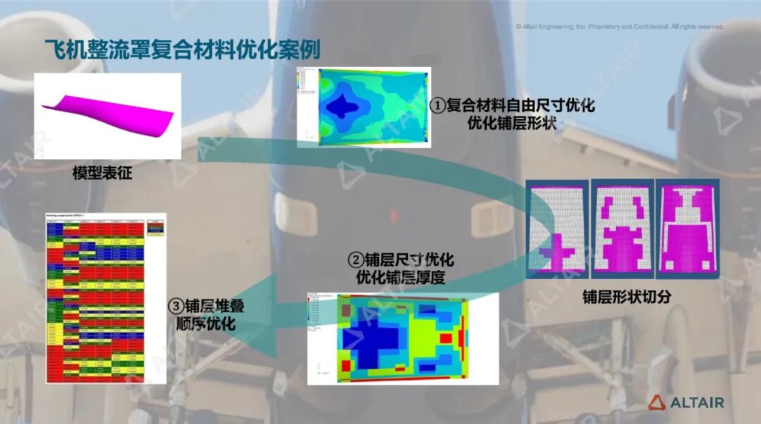 行业热点丨低空飞行eVTOL的关键技术与发展趋势的图10