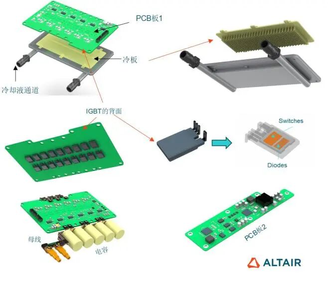 CFD专栏丨如何高效实现逆变器热-电联合仿真？的图4