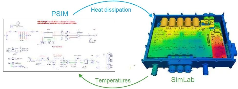 CFD专栏丨如何高效实现逆变器热-电联合仿真？的图5