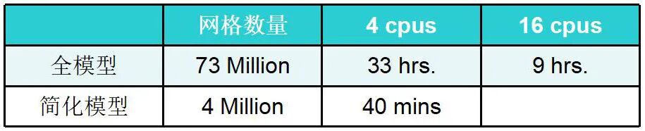 CFD专栏丨如何高效实现逆变器热-电联合仿真？的图33