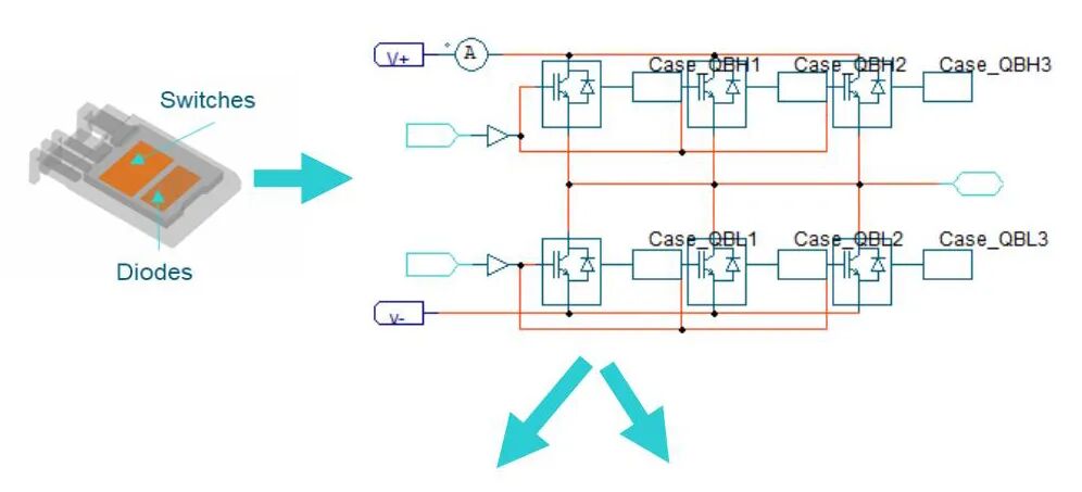 CFD专栏丨如何高效实现逆变器热-电联合仿真？的图13
