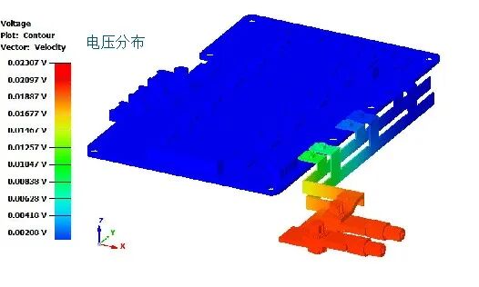 CFD专栏丨如何高效实现逆变器热-电联合仿真？的图30